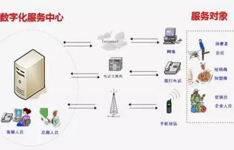 溯源防竄貨系統(tǒng)軟件開(kāi)發(fā)設(shè)計(jì)解決方案