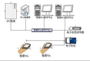 RFID車輛防偽稽查系統(tǒng) 手機(jī)軟件設(shè)計(jì)與開(kāi)發(fā)方案