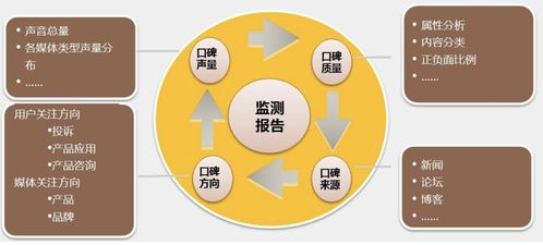 如何通過(guò)網(wǎng)絡(luò)與信息安全軟件進(jìn)行品牌形象管理 有效刪除負(fù)面帖子