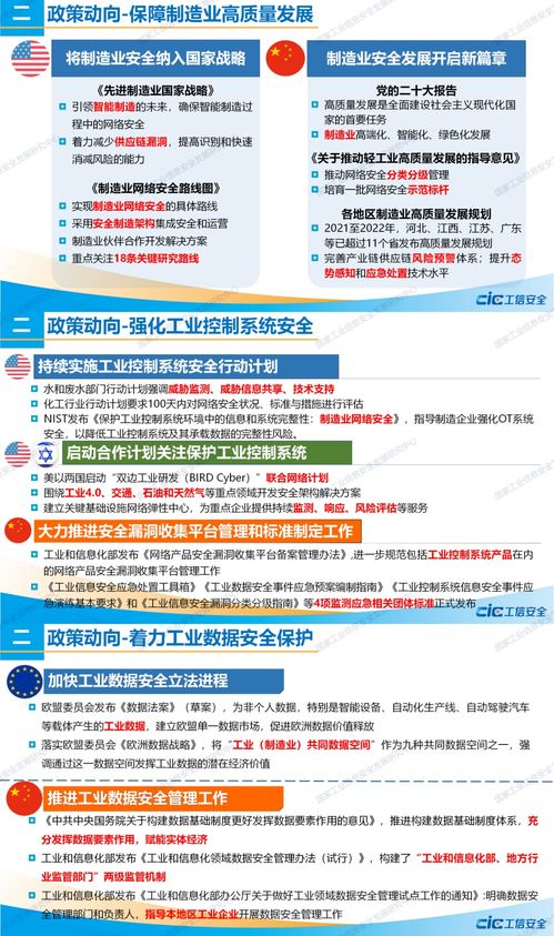 2022年工業(yè)信息安全態(tài)勢(shì)報(bào)告 勒索軟件持續(xù)威脅網(wǎng)絡(luò)安全