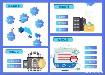 特朗普再次出手引發信創板塊新機遇，網絡與信息安全軟件開發個股匯總