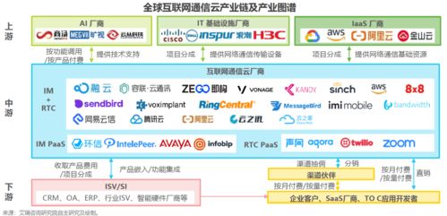 云中織網，安全為盾 互聯網通信云的演進與安全軟件開發新范式