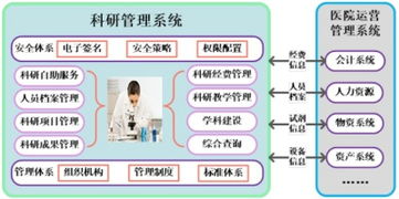 上海互聯(lián)網(wǎng)軟件集團信息咨詢服務(wù) 賦能企業(yè)數(shù)字化未來